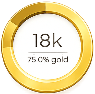 24 Karat